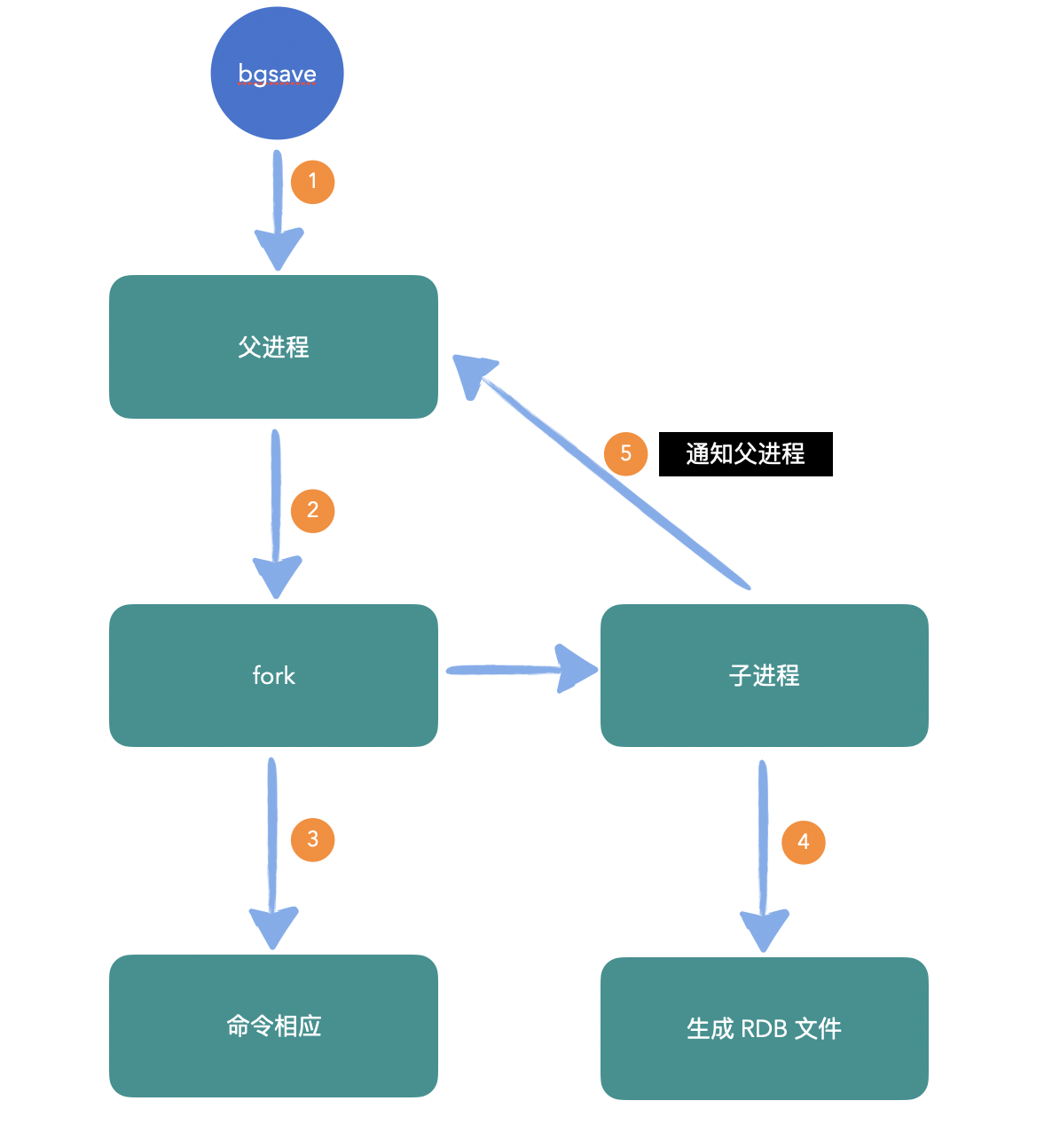 Redis 用的很溜，了解过它用的什么协议吗？