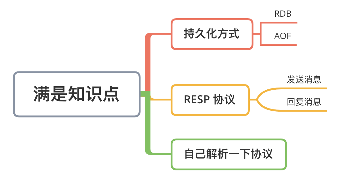 Redis 用的很溜，了解过它用的什么协议吗？