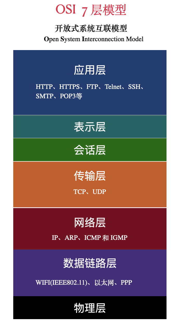 从宏观上理解计算机网络模型-坐在直升机上看网络